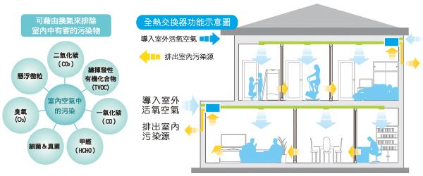 PM2.5粉塵檢測儀使用方法是怎么樣的？