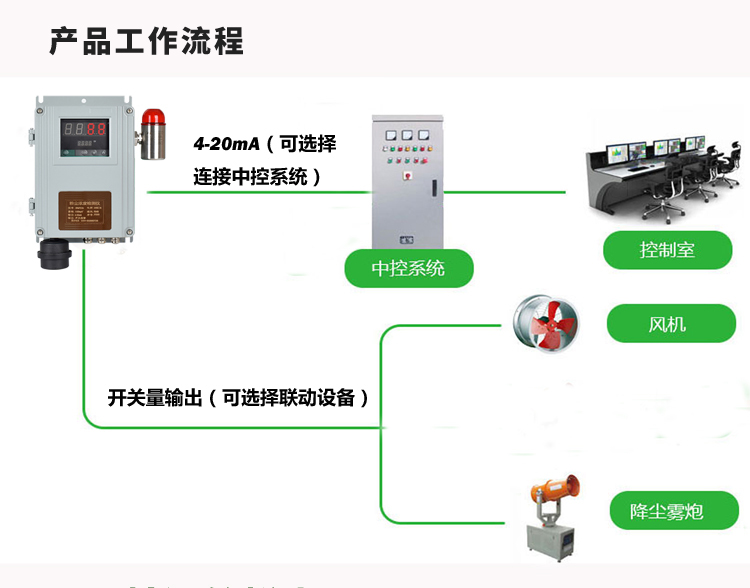 空間式粉塵濃度檢測儀_pm2.5粉塵濃度檢測儀_隧道粉塵濃度檢測儀