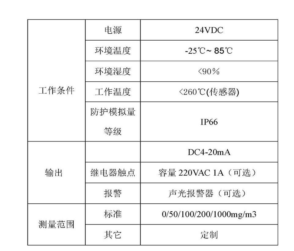 AIFLI-DFM/HX1管道粉塵濃度檢測儀